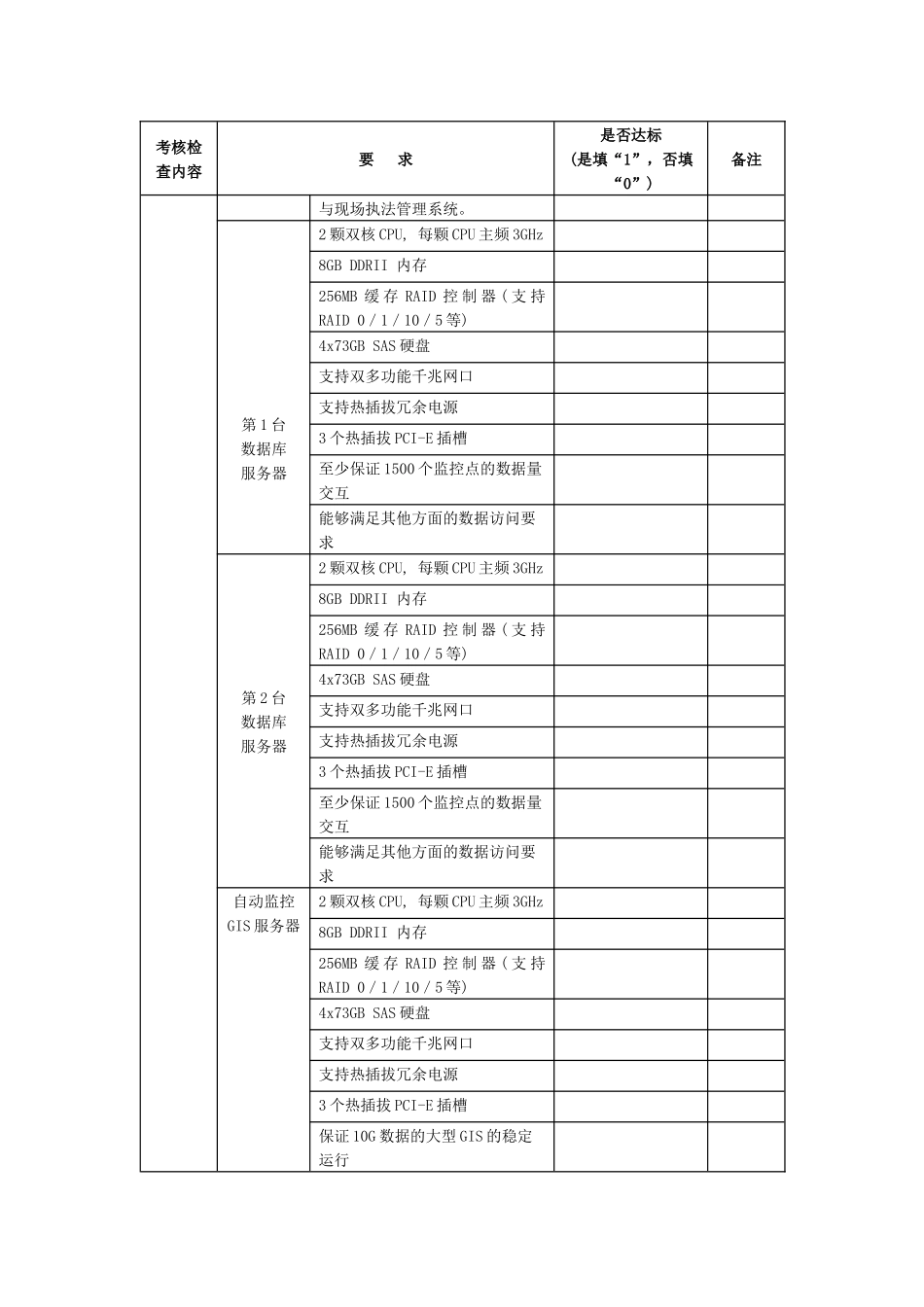 国控重点污染源自动监控能力建设项目检查考核自查表(市级)_第3页
