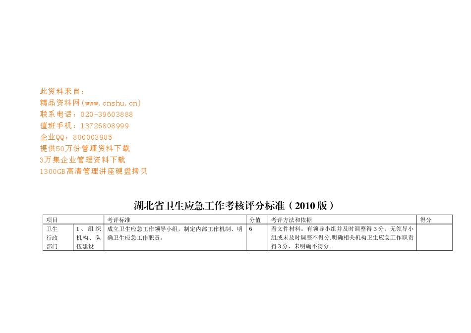 湖北省卫生应急工作考核评分标准论述_第1页