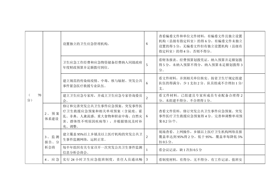 湖北省卫生应急工作考核评分标准论述_第2页