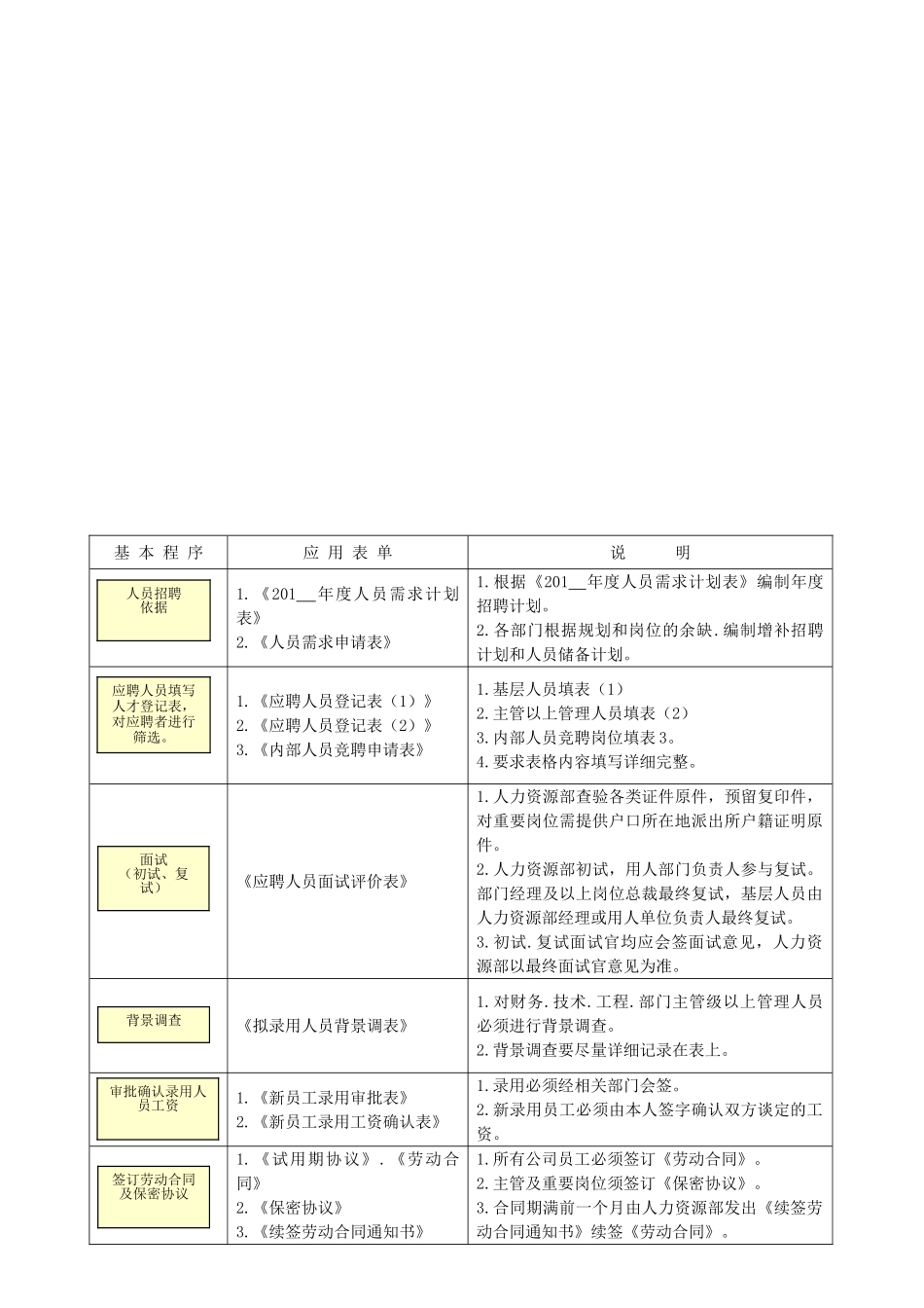 行政与人事人员管理层专用表_第1页