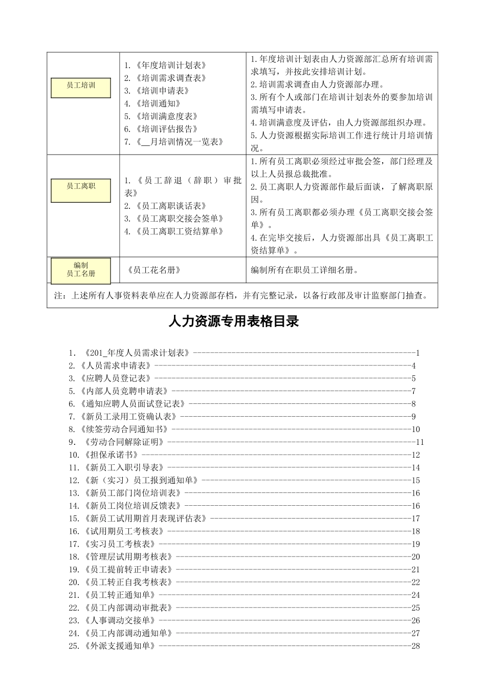 行政与人事人员管理层专用表_第3页