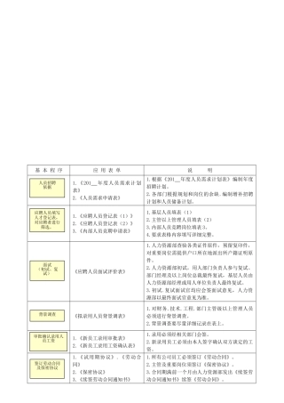 行政与人事人员管理层专用表