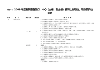 后勤集团各部门岗位职责