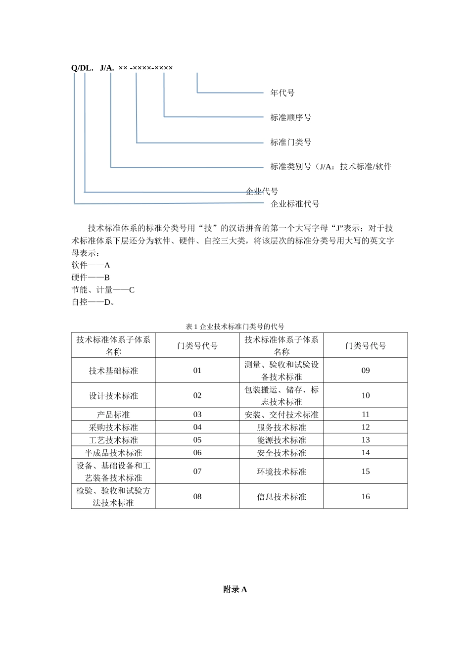 济南大陆机电股份有限公司企业技术标准体系表_第2页