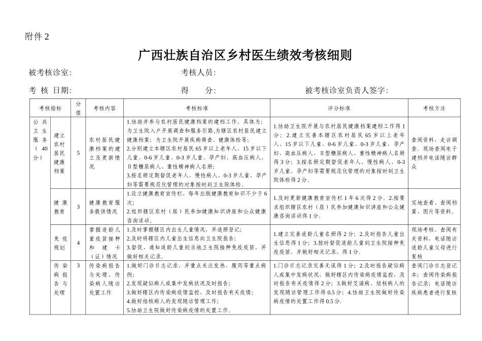 广西壮族自治区乡村医生绩效考核细则(最新)_第1页