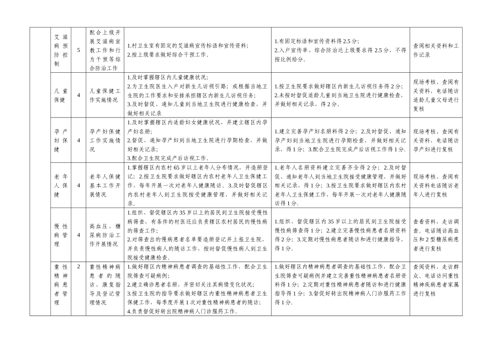 广西壮族自治区乡村医生绩效考核细则(最新)_第2页
