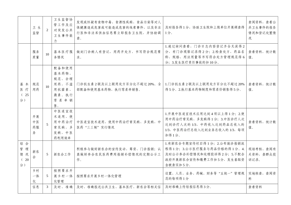 广西壮族自治区乡村医生绩效考核细则(最新)_第3页