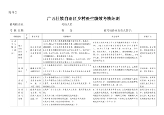 广西壮族自治区乡村医生绩效考核细则(最新)
