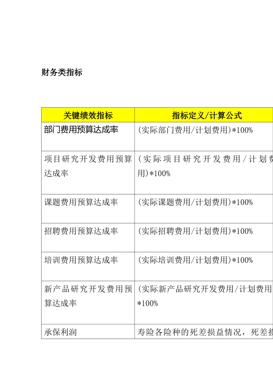 公司关键绩效管理指标知识辞典_第2页