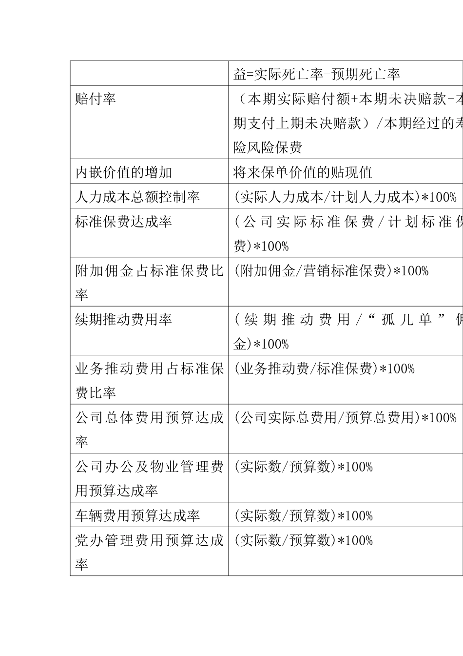 公司关键绩效管理指标知识辞典_第3页