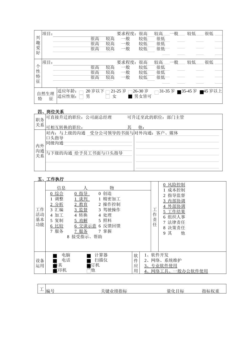 交易部经理职务说明书_第3页