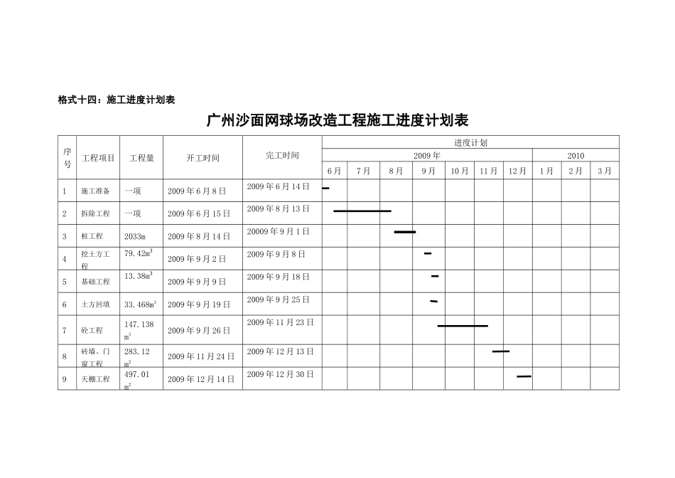 施工进度计划表_第2页