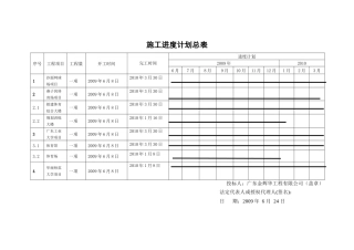 施工进度计划表