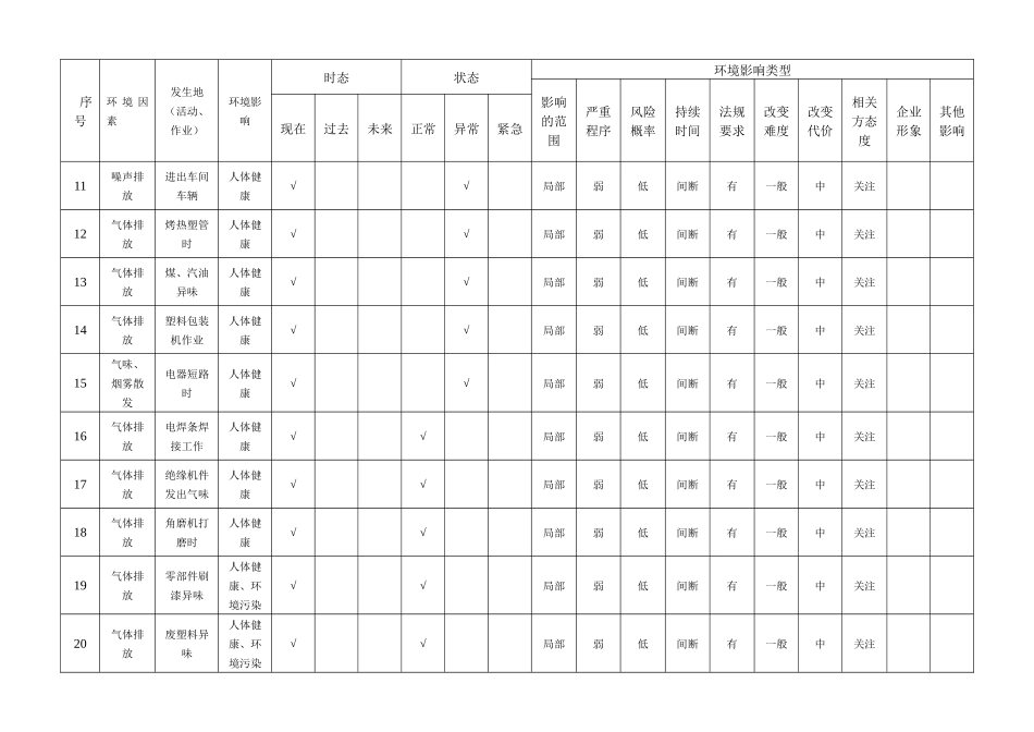 环境因素识别表(车间)_第2页