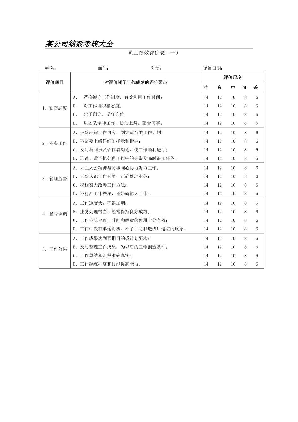 公司绩效考核表格大全(适合大小公司)_第1页