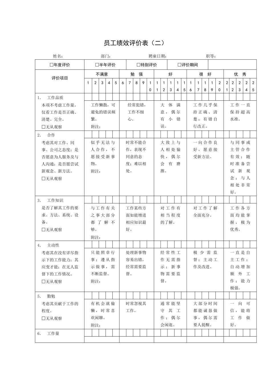 公司绩效考核表格大全(适合大小公司)_第3页