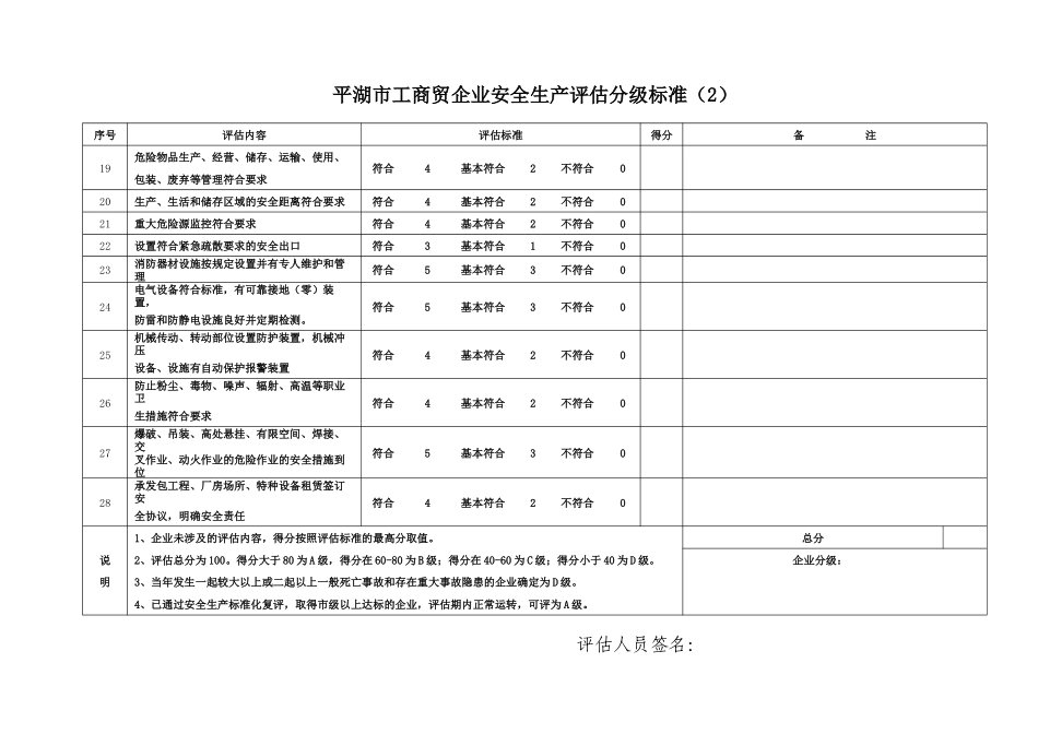 平湖市工商贸企业安全生产评估分级标准(1)_第2页