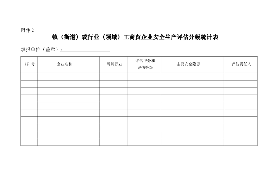 平湖市工商贸企业安全生产评估分级标准(1)_第3页