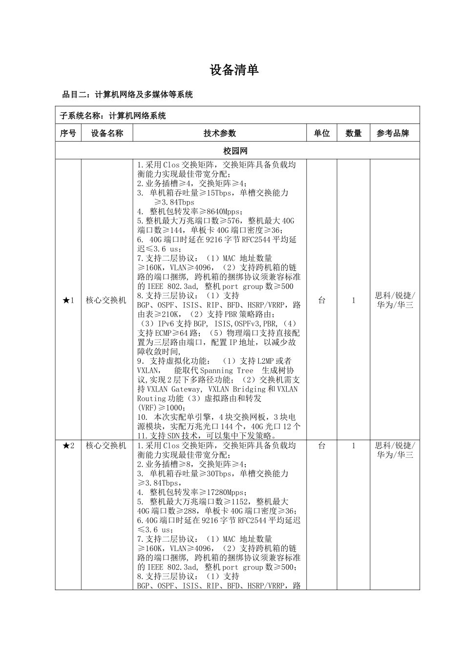 BLZFCG2016033设备清单(品目2)_第1页