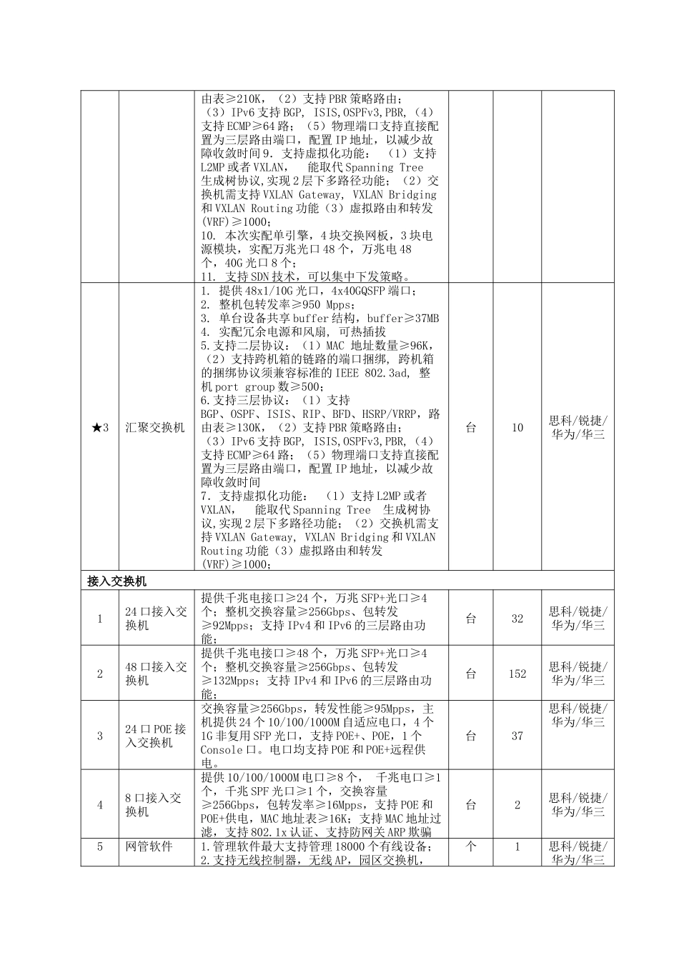 BLZFCG2016033设备清单(品目2)_第2页