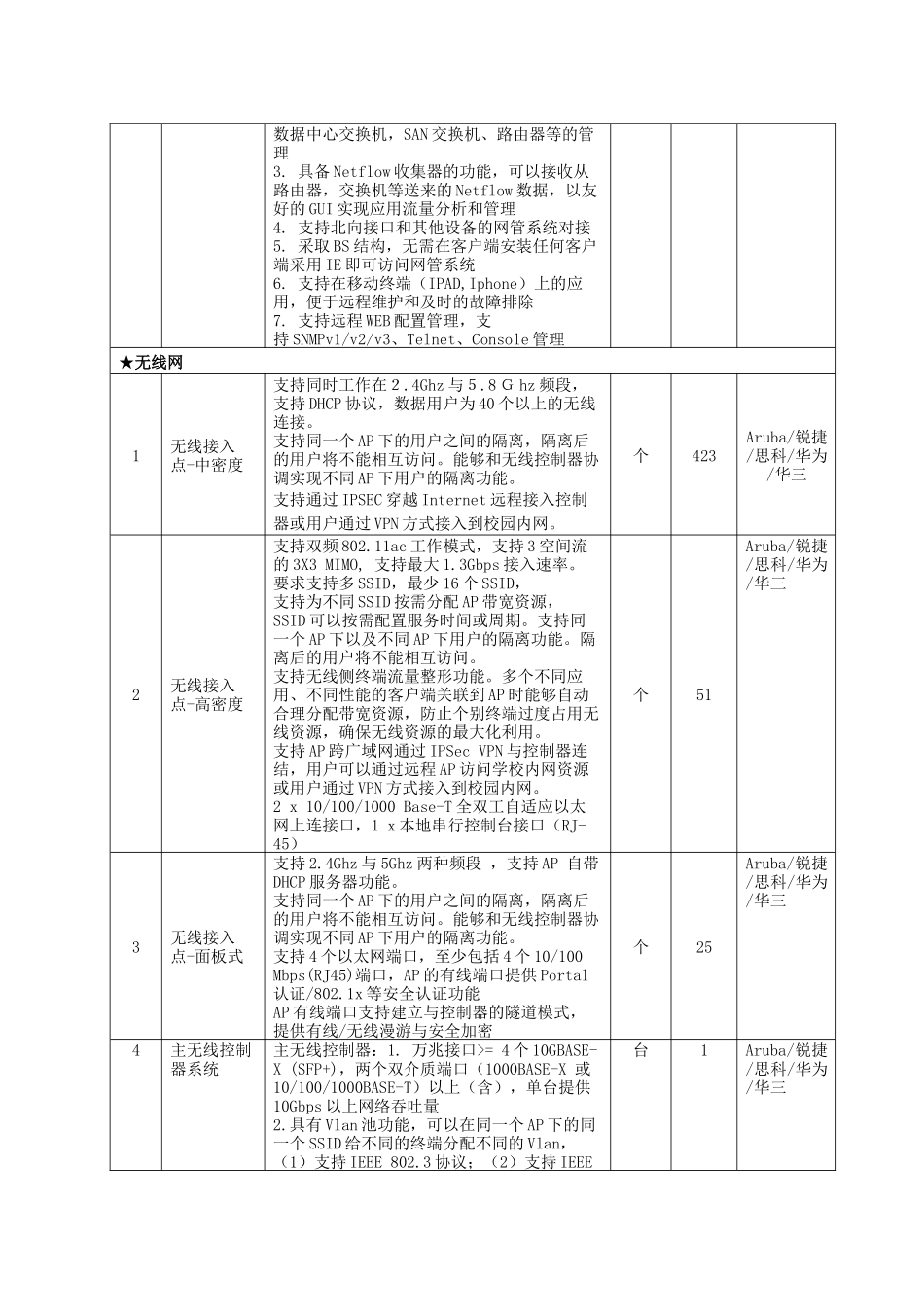 BLZFCG2016033设备清单(品目2)_第3页