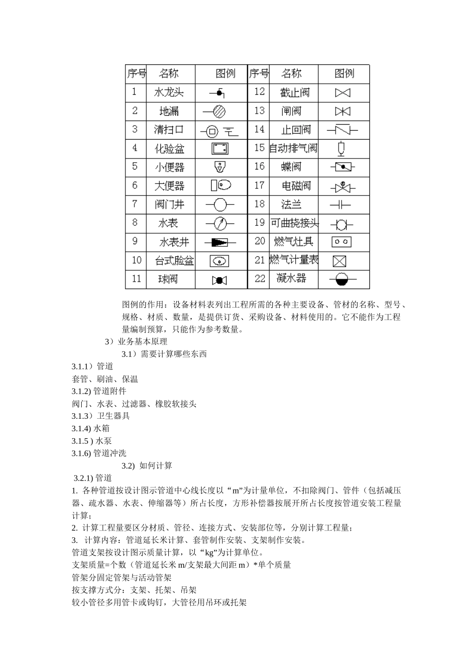 广联达内部课件-XXXX年安装算量软件学习考核大纲_第3页