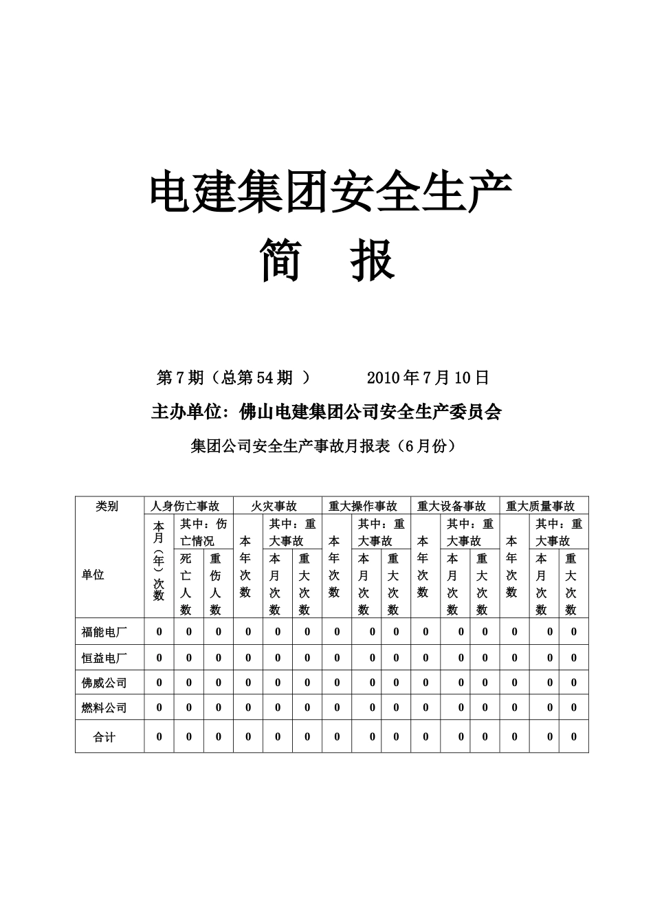 XXXX年7月份[54]期安全简报-佛山电建集团公司_第1页
