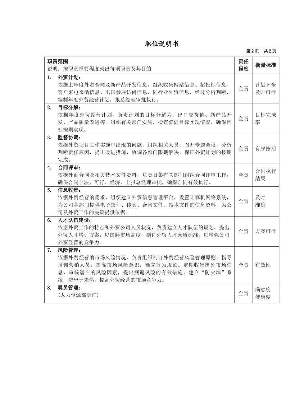 国贸公司经理岗位说明书_第2页
