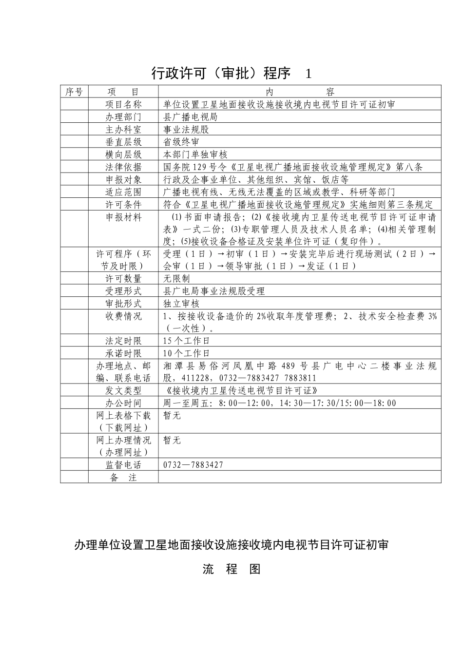 行政许可（审批）程序1_第1页