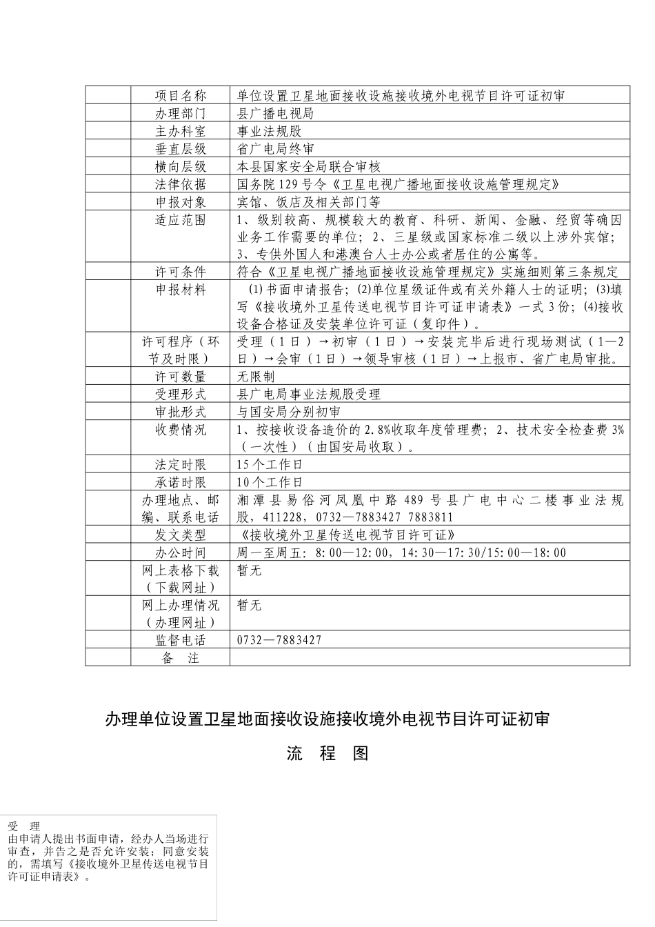 行政许可（审批）程序1_第3页