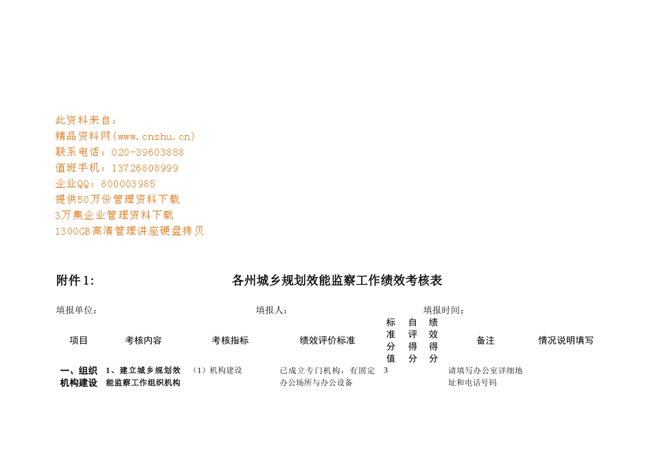 各州城乡规划效能监察工作绩效考核表_第1页