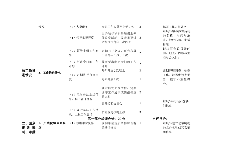 各州城乡规划效能监察工作绩效考核表_第2页