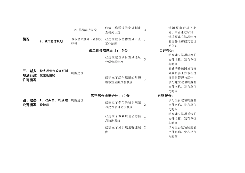 各州城乡规划效能监察工作绩效考核表_第3页