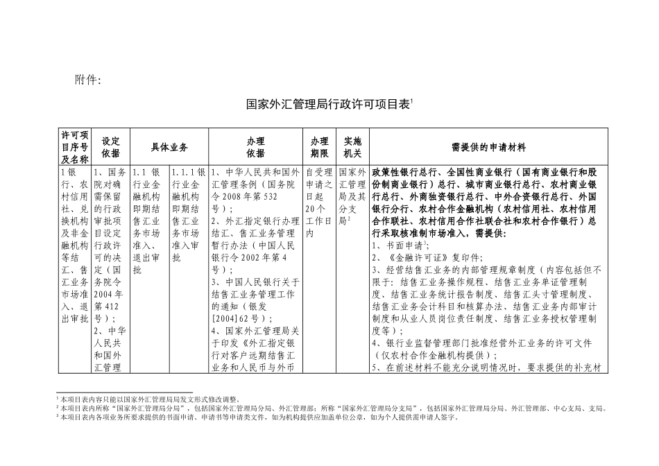 国家外管局行政许可目录_第1页