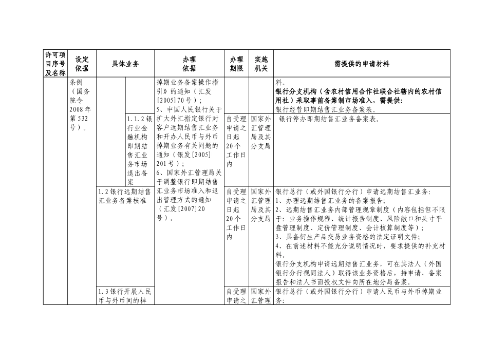 国家外管局行政许可目录_第2页