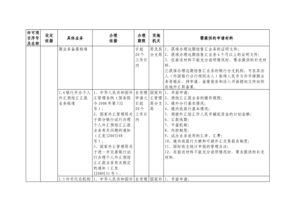 国家外管局行政许可目录_第3页