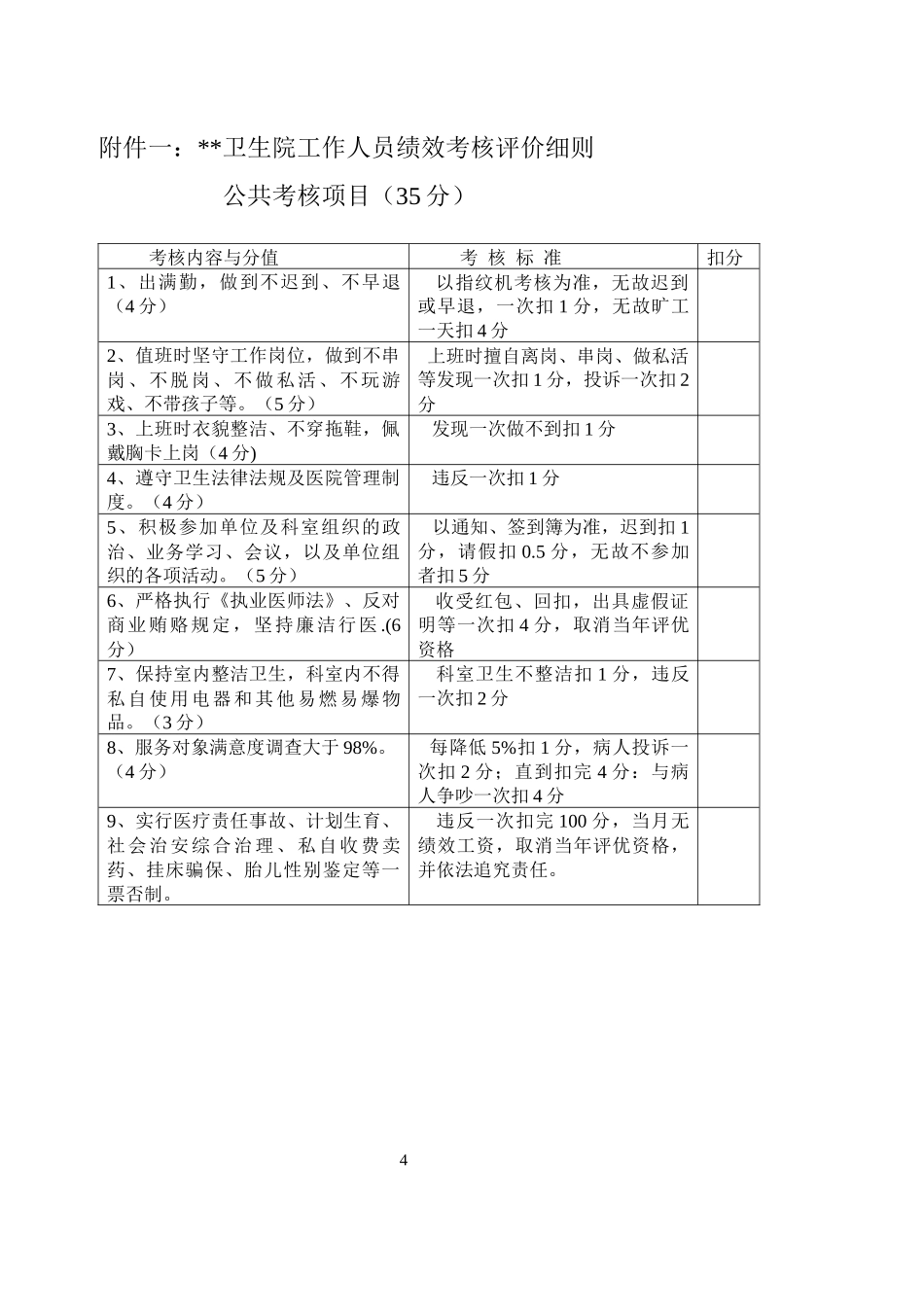 绩效考评细则_第1页