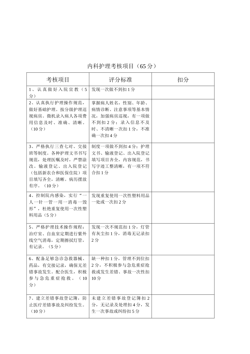 绩效考评细则_第3页