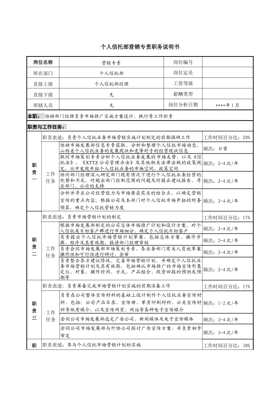 个人信托部营销专责职务说明书_第1页