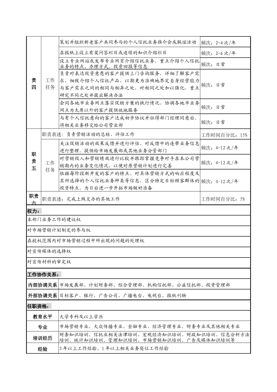 个人信托部营销专责职务说明书_第2页