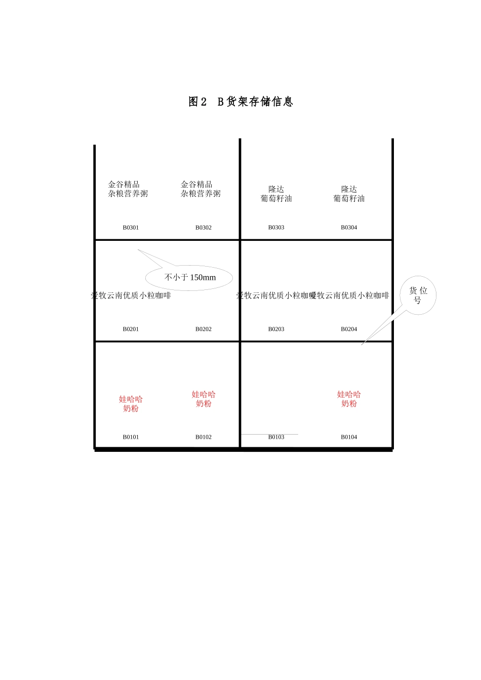 整托货物入库与在库作业综合作业核心技能模块_第3页