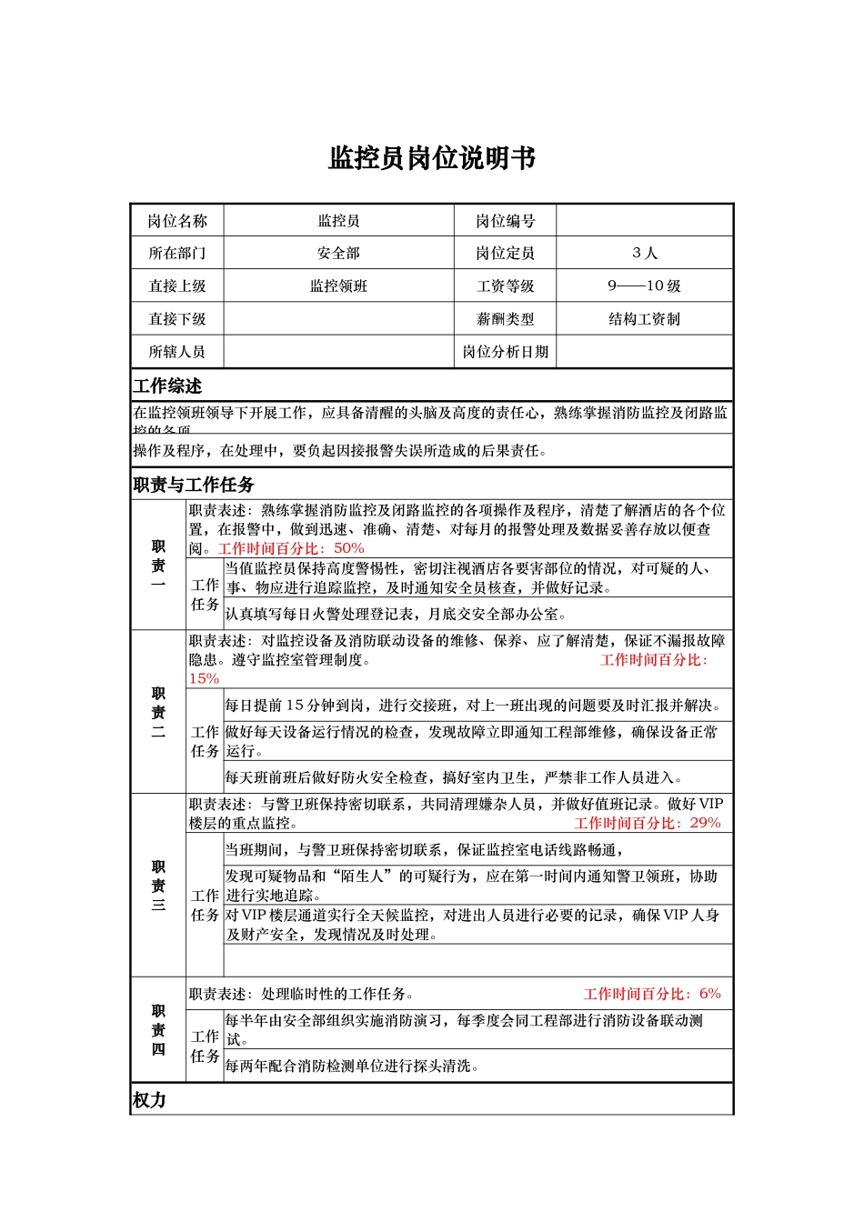 监控员岗位说明书_第1页