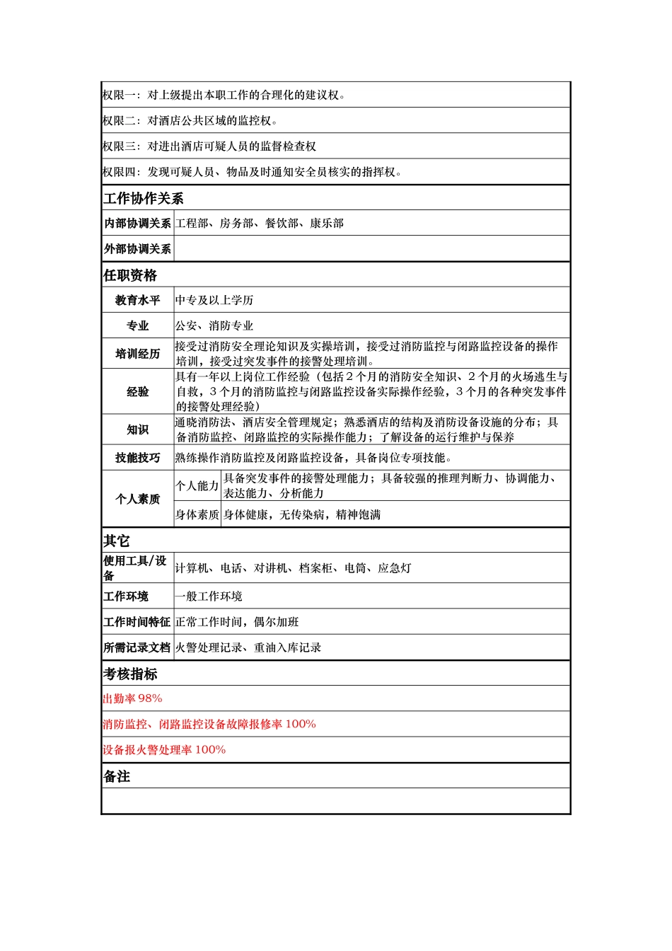 监控员岗位说明书_第2页