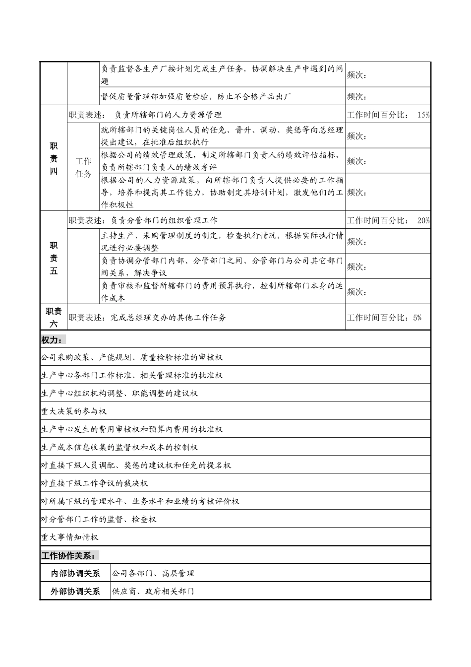 某化纤企业生产总监职务说明书_第2页