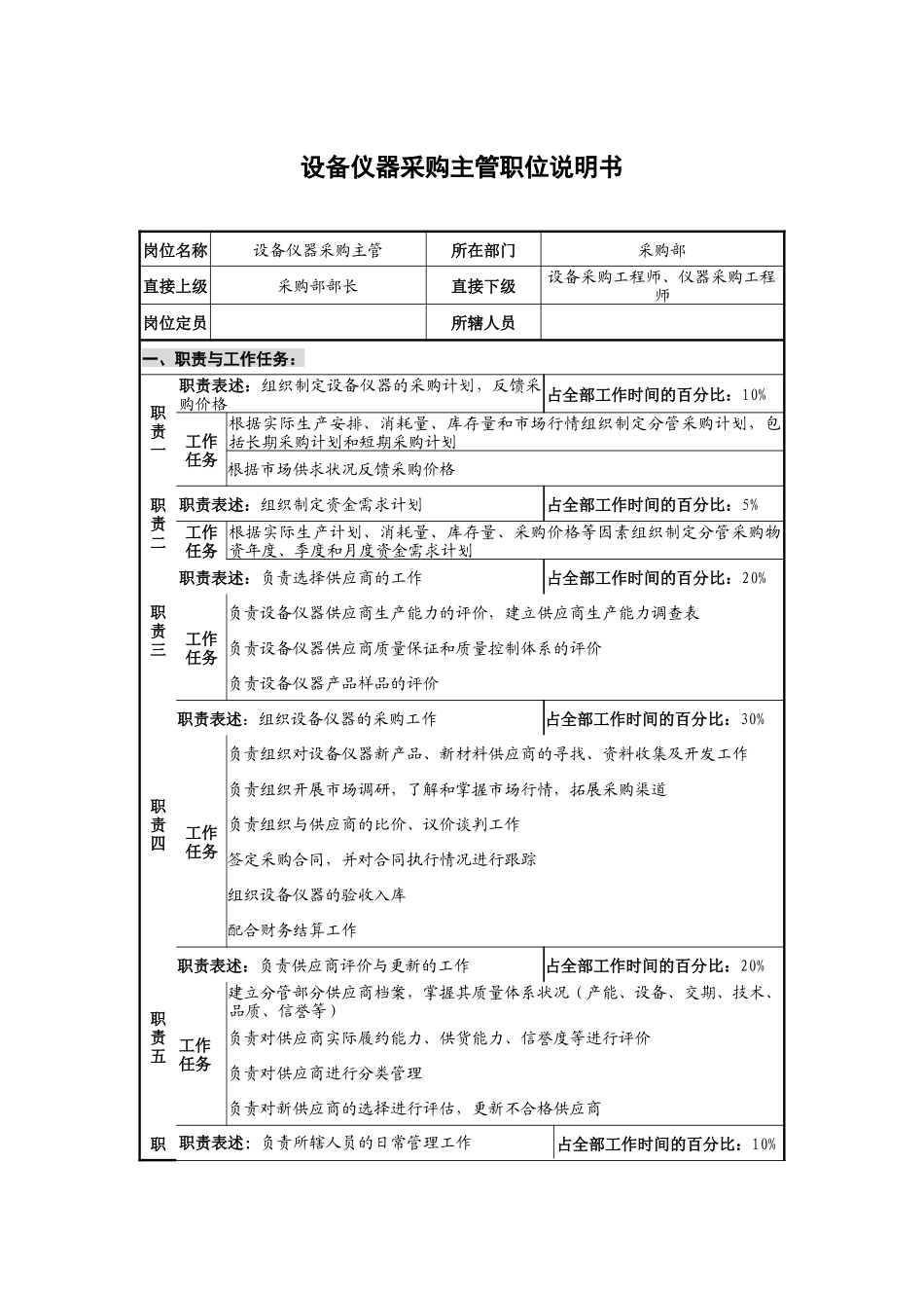 仪器生产企业设备仪器采购主管职位说明书._第1页