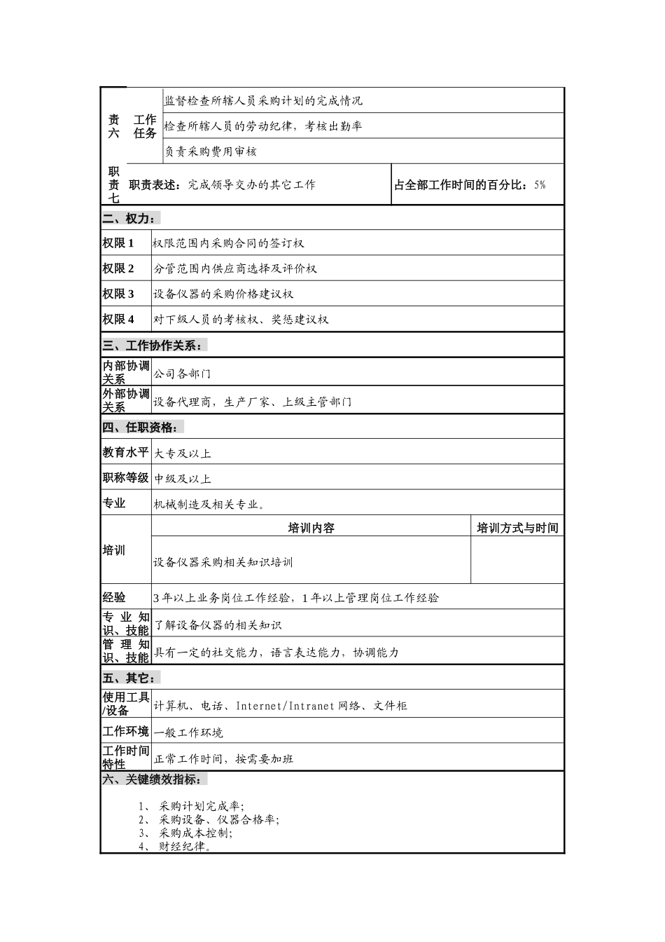 仪器生产企业设备仪器采购主管职位说明书._第2页