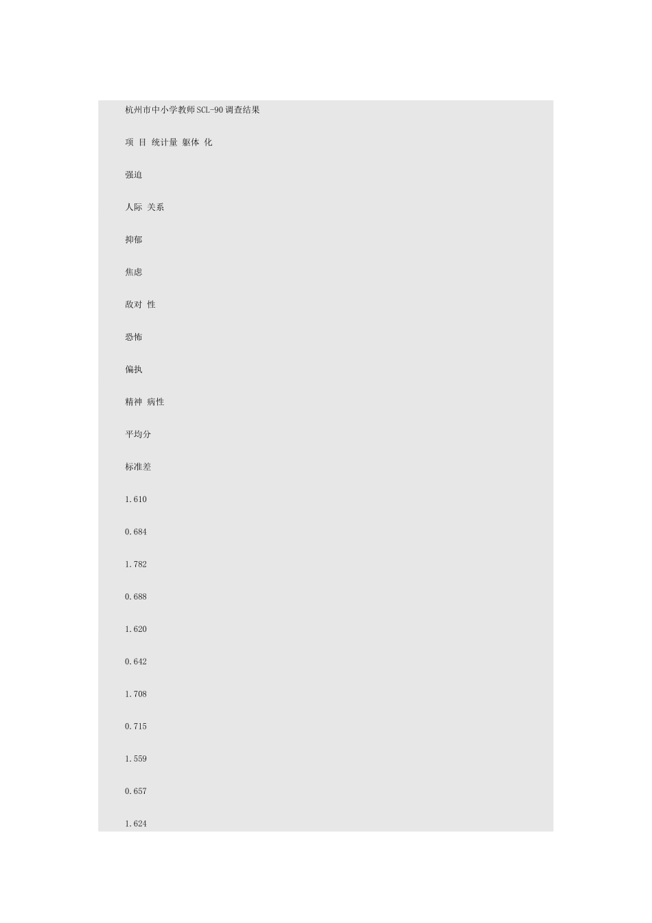 教师压力调查结果_第2页