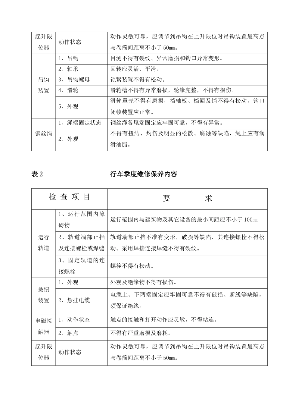 桥式、门式起重机维修通用工艺_第3页