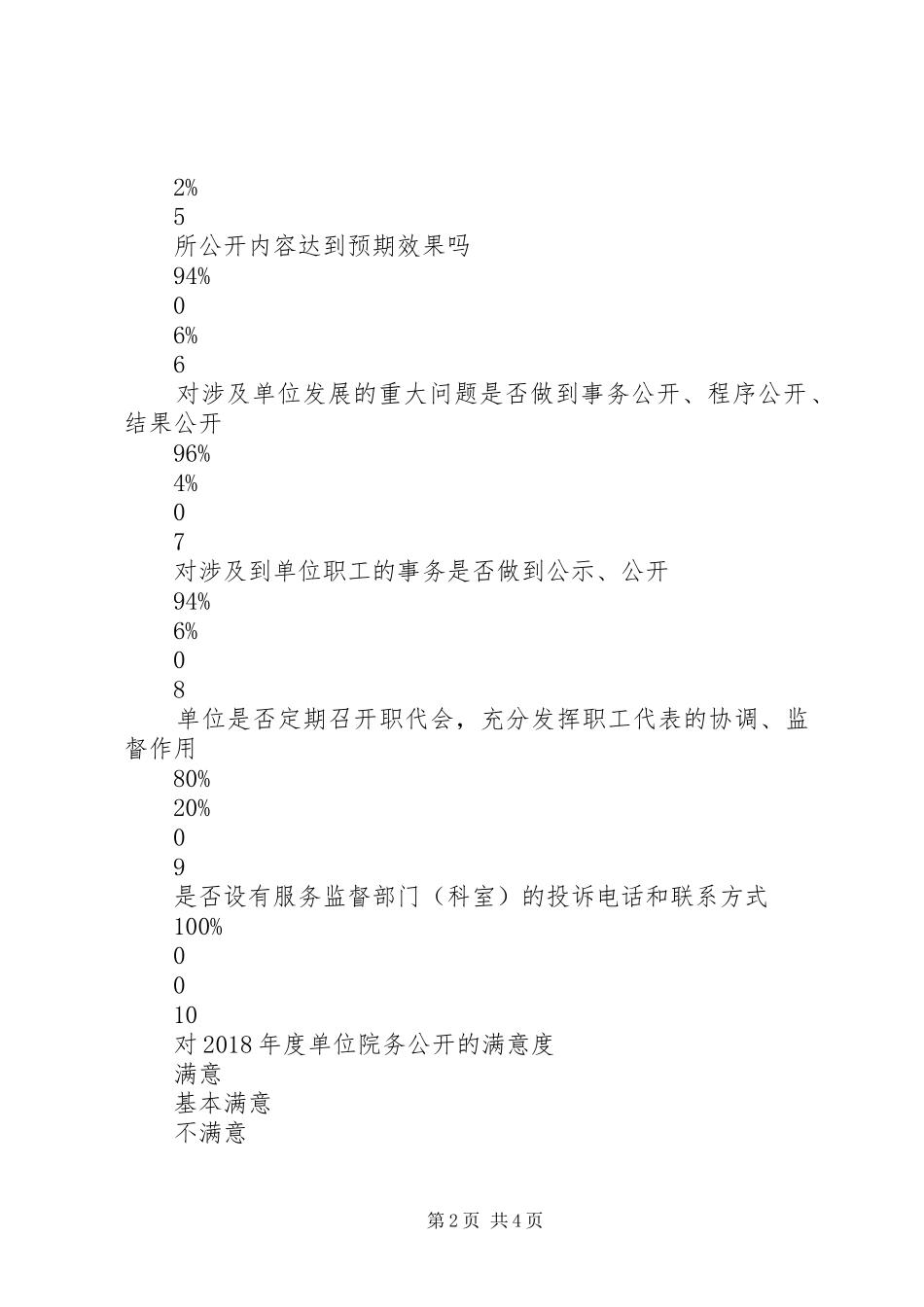 院务公开职工满意度调查汇总分析_第2页