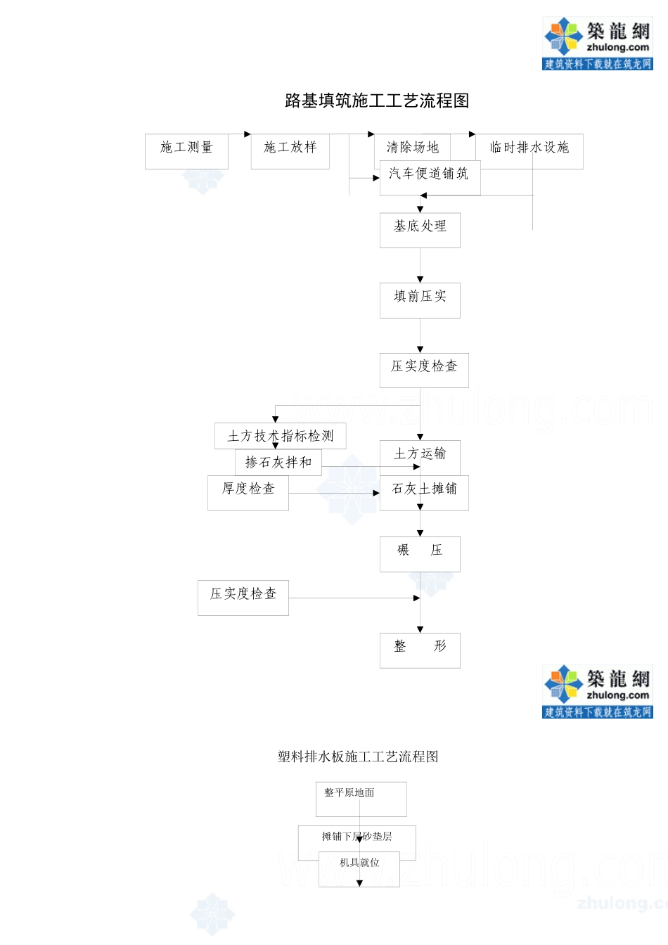 路基、路面、桥梁、涵洞等施工工艺流程图合集_secret_第2页
